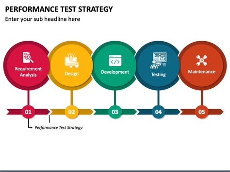 Afbeeldingsresultaten voor Web Application Performance Test Strategy