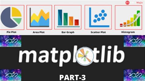 Image result for Types of Plots in Python