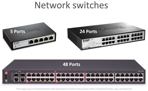 Image result for Switch Networking Device