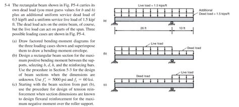 Image result for Rectangular Beam In4