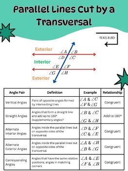 Image result for Parallel Structure Anchor Chart