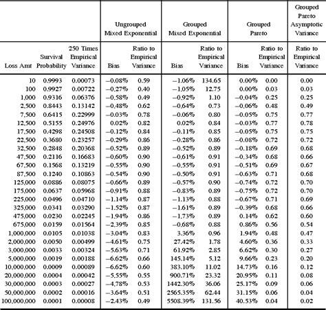 Mixed Exponential Distribution ಗಾಗಿ ಇಮೇಜ್ ಫಲಿತಾಂಶ