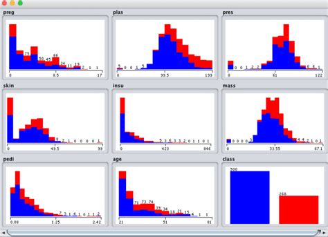 Weka Dataset に対する画像結果