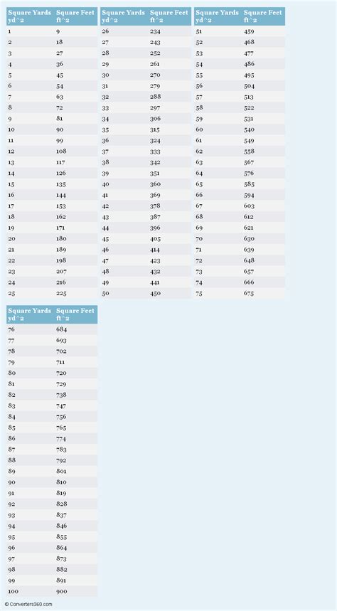 Image result for Math Conversion Chart Area