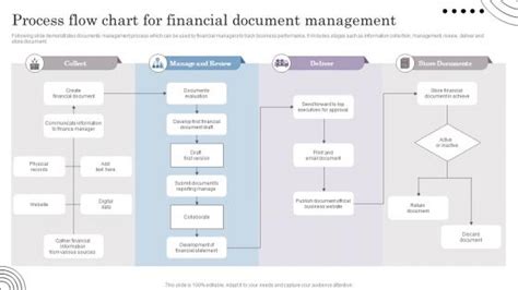 Document Management System Process Flow に対する画像結果