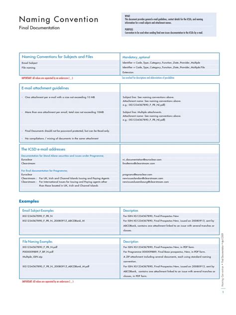 Image result for HTML Naming Convention