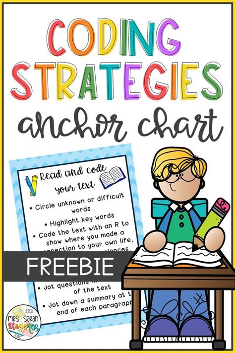 Image result for Anchor Coding