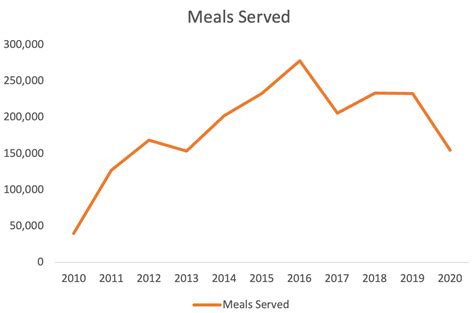Toradh íomhá ar Increasing Number Graph