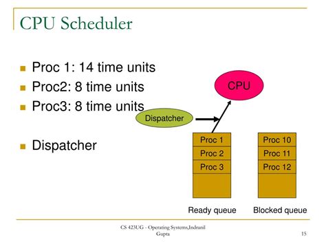 Image result for CPU Scheduling Examples