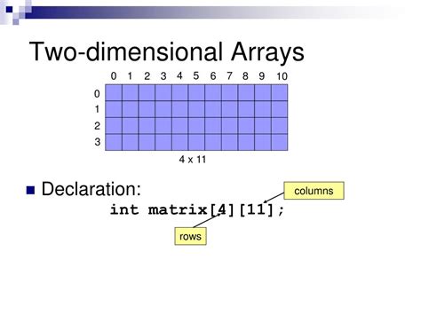 Image result for Two-Dimensional Array C++
