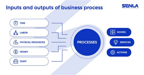 Example of Input and Output Design に対する画像結果