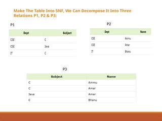 5th Normal Form に対する画像結果