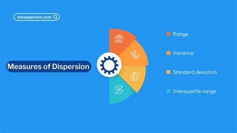 Toradh íomhá ar Measures of Dispersion in Statistics No BG