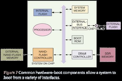 Afbeeldingsresultaten voor Boot Interface