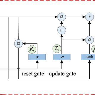 Image result for DCM Data Configuration Flow Chart