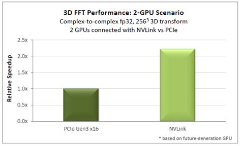 Image result for multi-GPU Nvlink