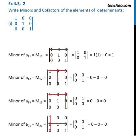 Toradh íomhá ar Cofactor Matrix MATLAB