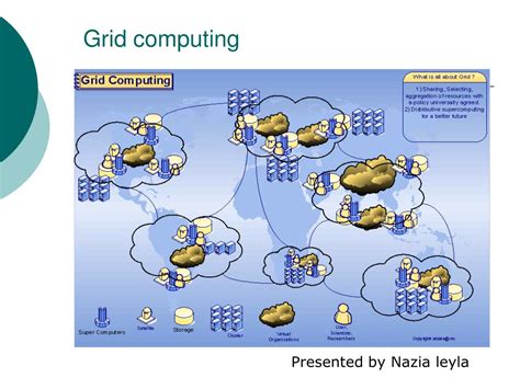 Toradh íomhá ar Computer Grid