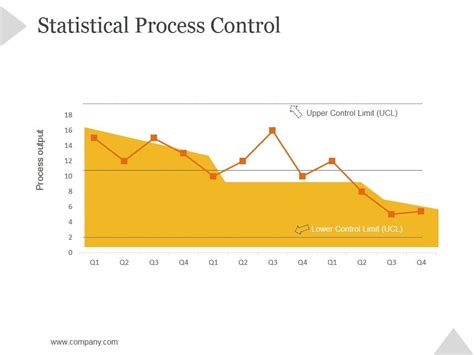 Image result for Statistical Process Control Creative Cliparts