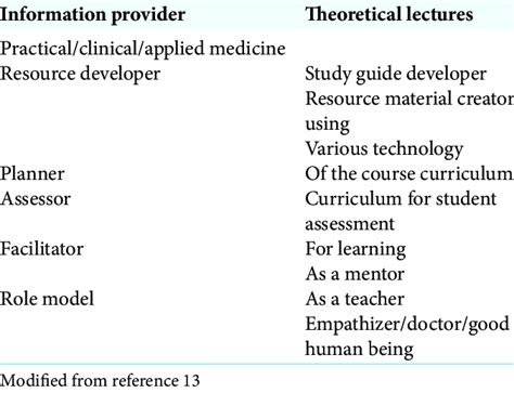 Image result for Teacher Medical