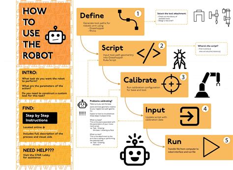 Informative Chart for Robotics Lab に対する画像結果