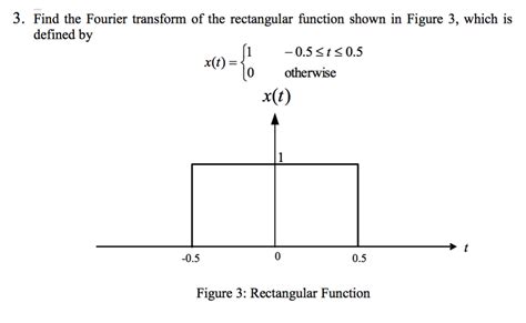 Toradh íomhá ar Graph of Rectangle Function