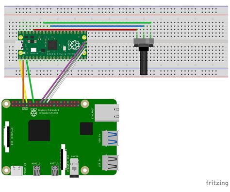 Image result for Raspberry Pi Network Diagram
