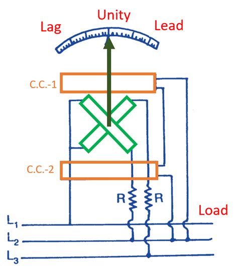Dynamometer Type Power Factor Meter-এর ছবি ফলাফল