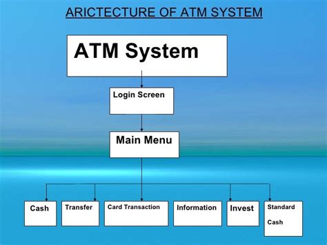 Toradh íomhá ar ATM Machine Project in Java Flow Chart