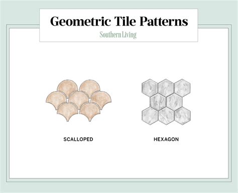 Linear Tile Pattern に対する画像結果