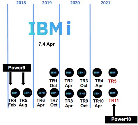 IBM P10 Processor に対する画像結果