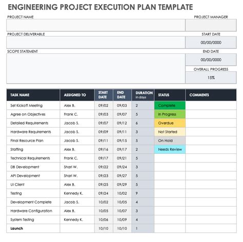 Execution Plan Project Management に対する画像結果