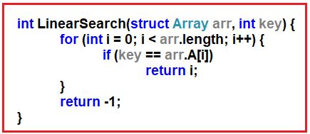 Image result for Linear Search in C Programming Code
