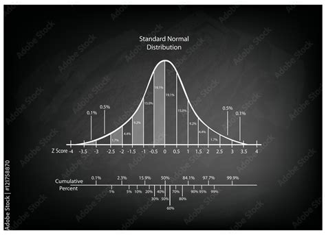 Image result for Normal Curve Example