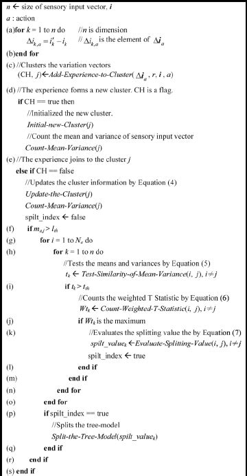 Forest Growing Algorithm に対する画像結果