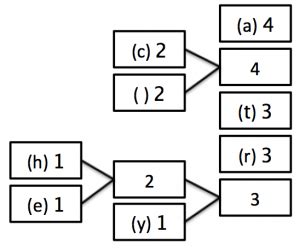 Image result for Compression Computer Science