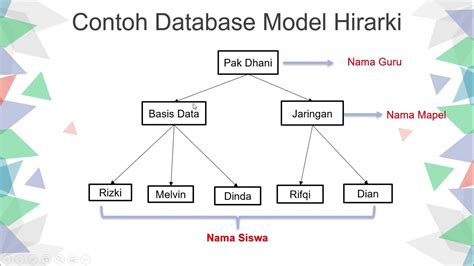 Toradh íomhá ar Model Basis Data Semantic