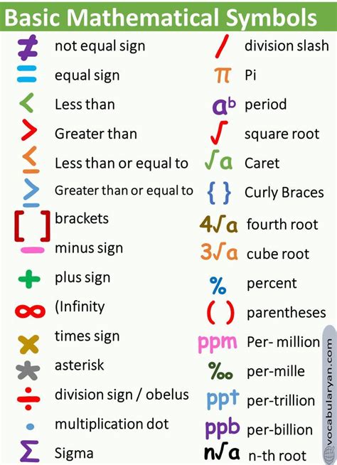 Image result for Math Symbols Names