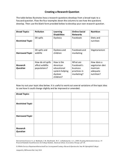 Image result for How to Develop a Research Question.edu