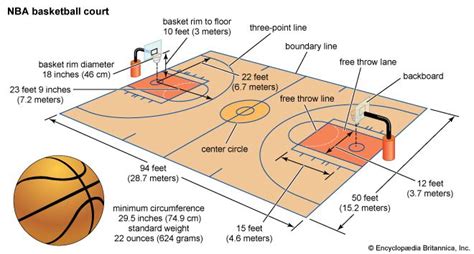 Image result for Three-Point Line
