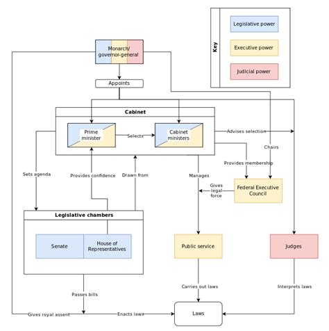 Image result for Politics in Australia