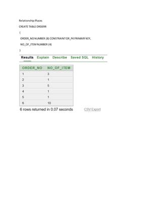 Image result for Simple Database Table Restaurant System