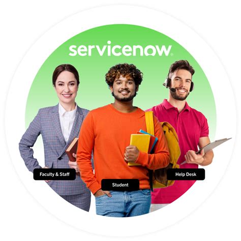 Afbeeldingsresultaten voor ServiceNow Community Learning