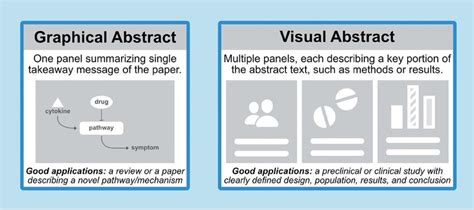 Visual Study Page Abstract に対する画像結果
