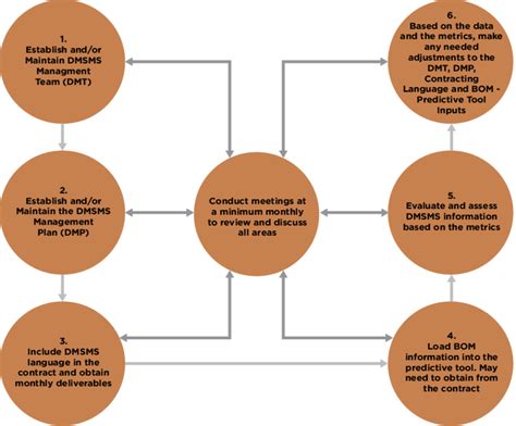 Afbeeldingsresultaten voor Control System Obsolescence
