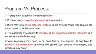 Image result for Program vs Process in Operating System
