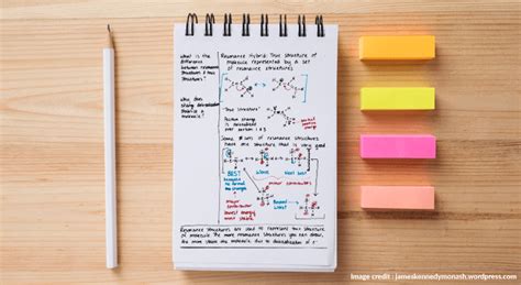 Afbeeldingsresultaten voor Most Efficient Note Taking Method