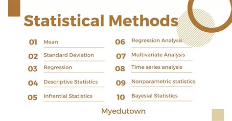 Résultat d’images pour Map of Statistical Methods