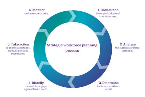 Toradh íomhá ar Main Principles of Workforce Planning
