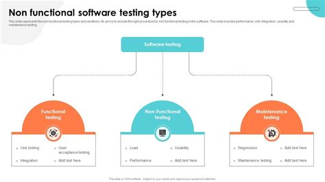 Image result for Definition of Non Functional Testing
